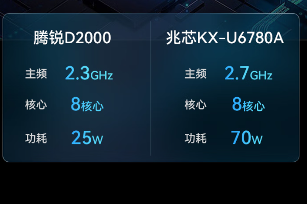 东田国产加固便携机处理器.png