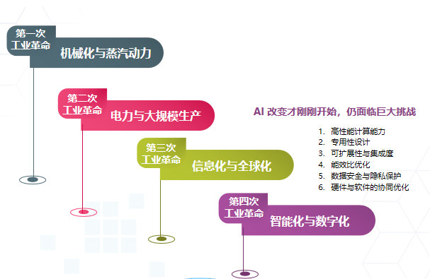 东田国产嵌入式工控机应用背景.png