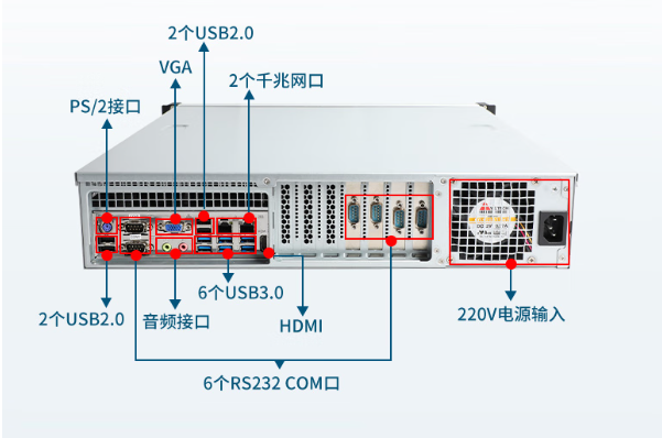 东田国产兆芯内蒙古工控机端口.png
