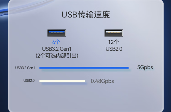 东田国产化南京工控机USB口.png
