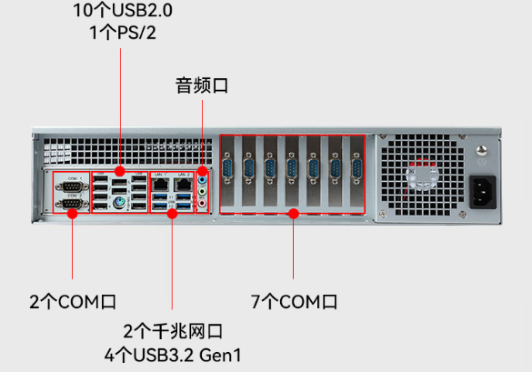 东田国产化南京工控机端口.png