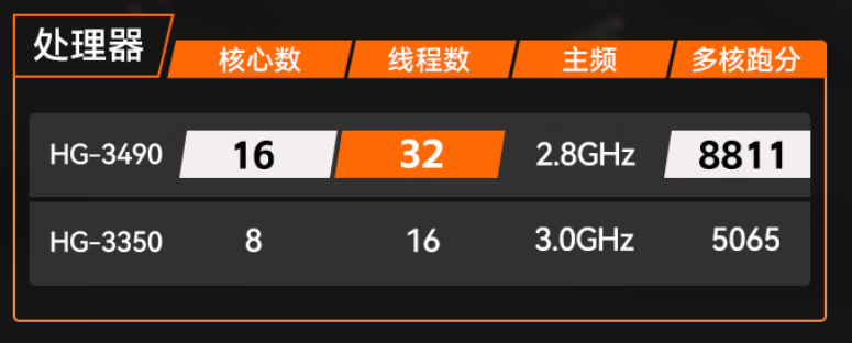 东田海光福建工控机处理器对比.png