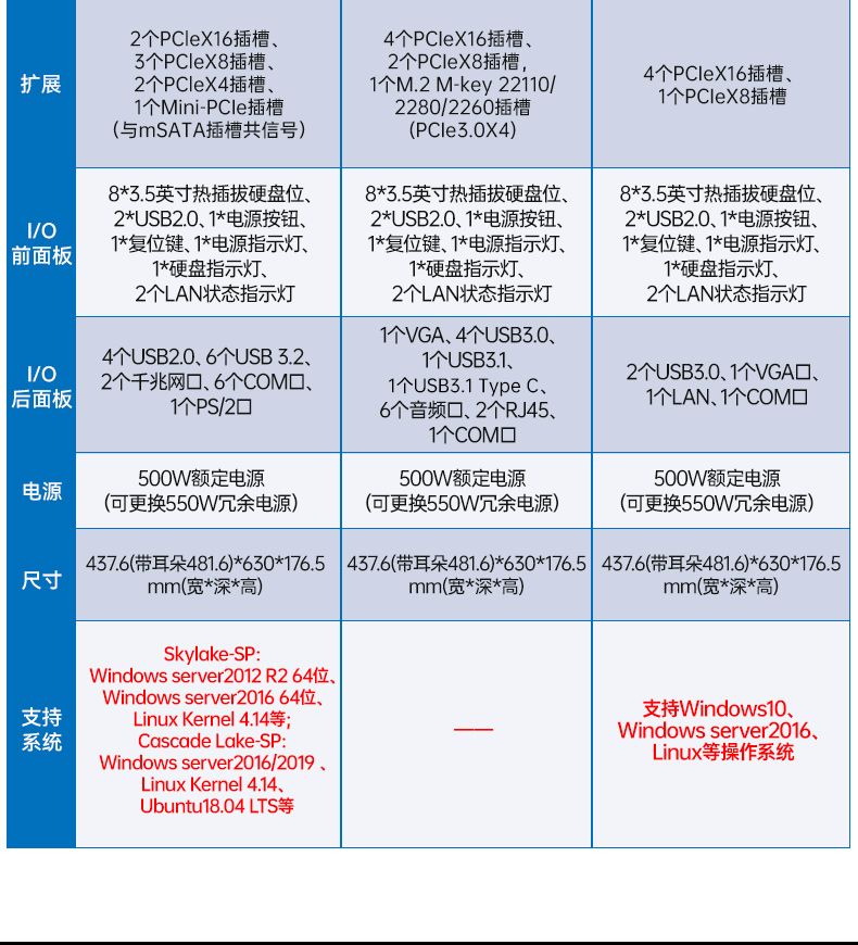 至强CPU海南工控机,智慧交通边缘计算工控方案,DT-46308-WX621MA.jpg